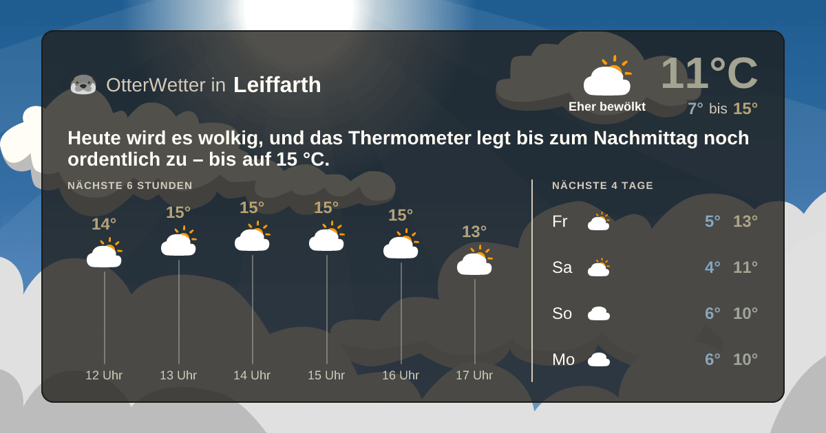 OtterWetter-Widget Leiffarth