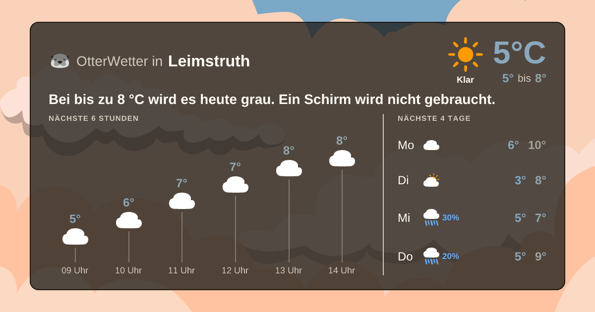 OtterWetter-Widget Leimstruth