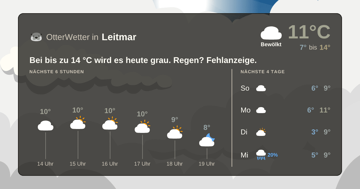Widget-Vorschau für Leitmar Wetter-Widget-Vorschau mit Vorhersagedaten für Leitmar