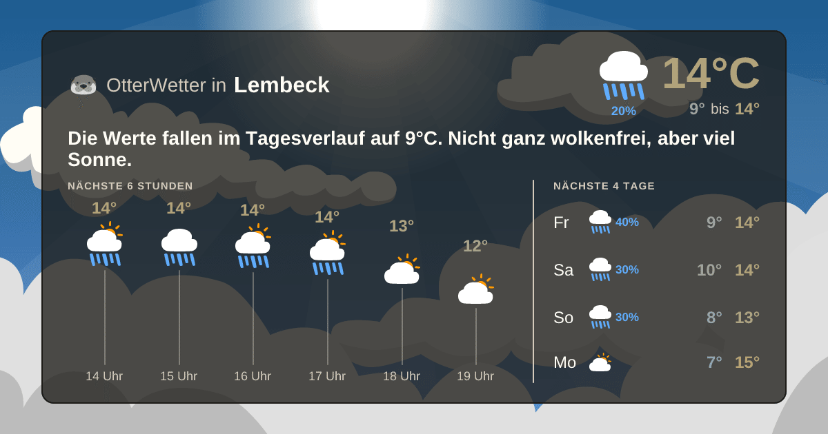 Widget-Vorschau für Lembeck Wetter-Widget-Vorschau mit Vorhersagedaten für Lembeck