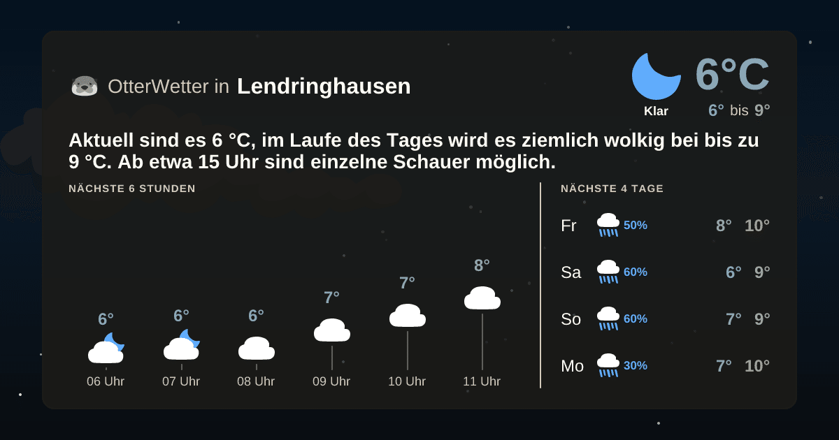 Wetter-Widget-Vorschau mit Vorhersagedaten für Lendringhausen