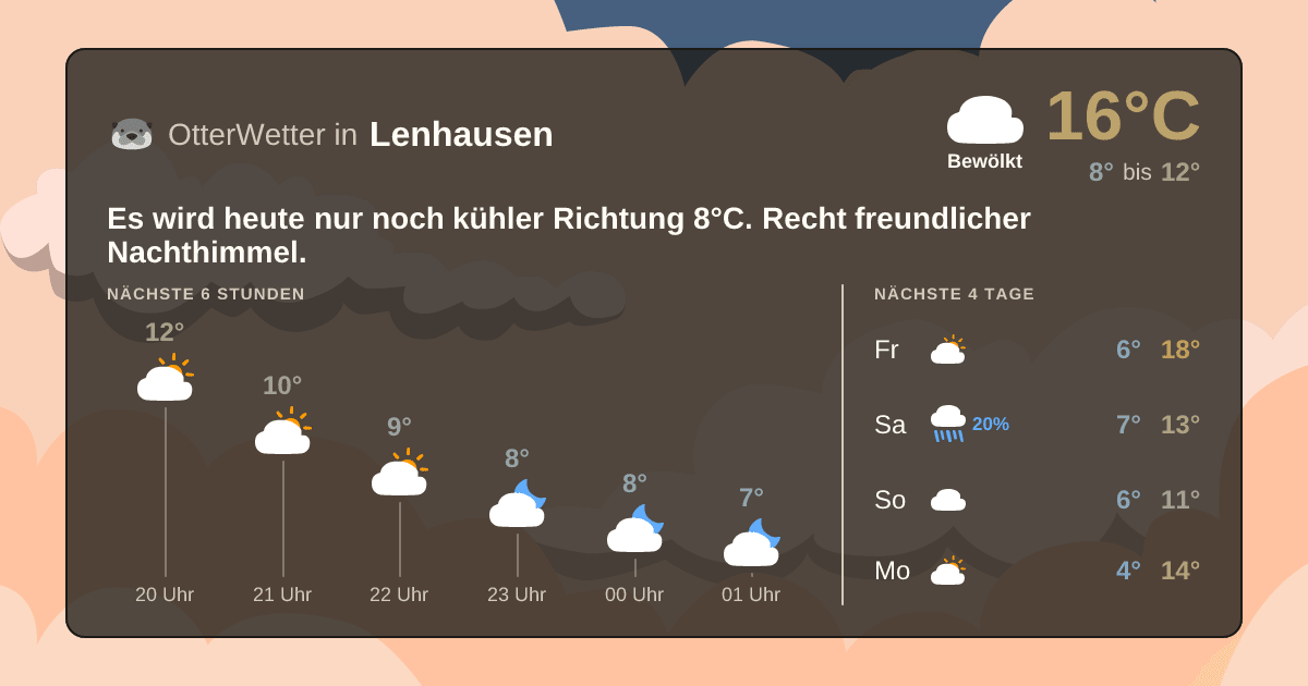 Widget-Vorschau für Lenhausen Wetter-Widget-Vorschau mit Vorhersagedaten für Lenhausen