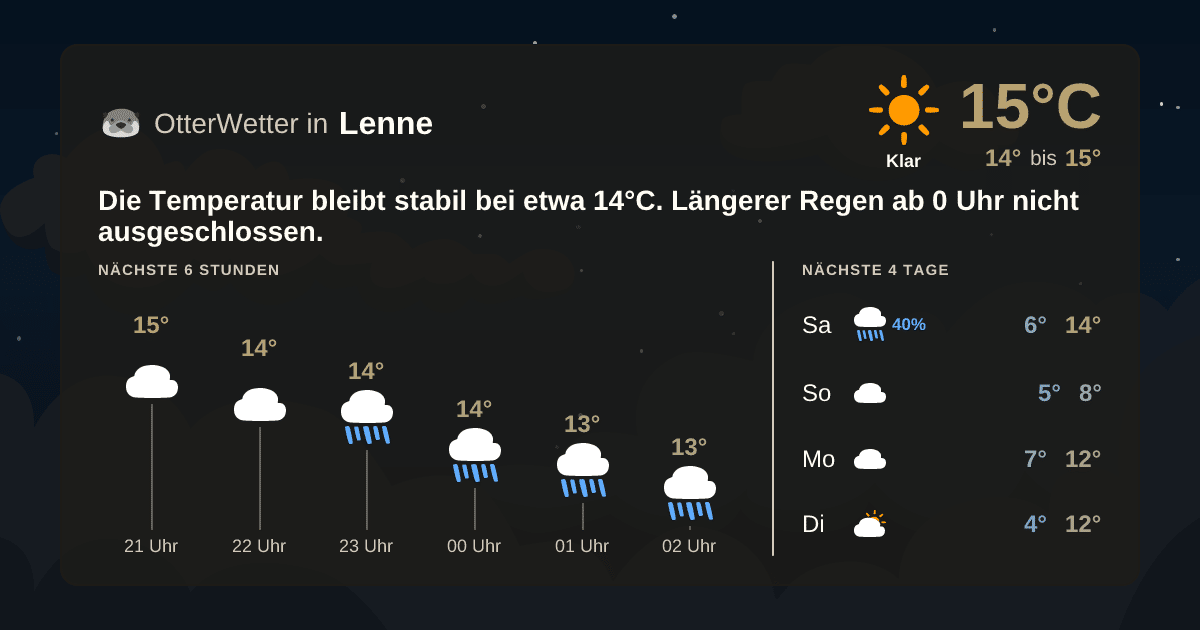 OtterWetter-Widget Lenne