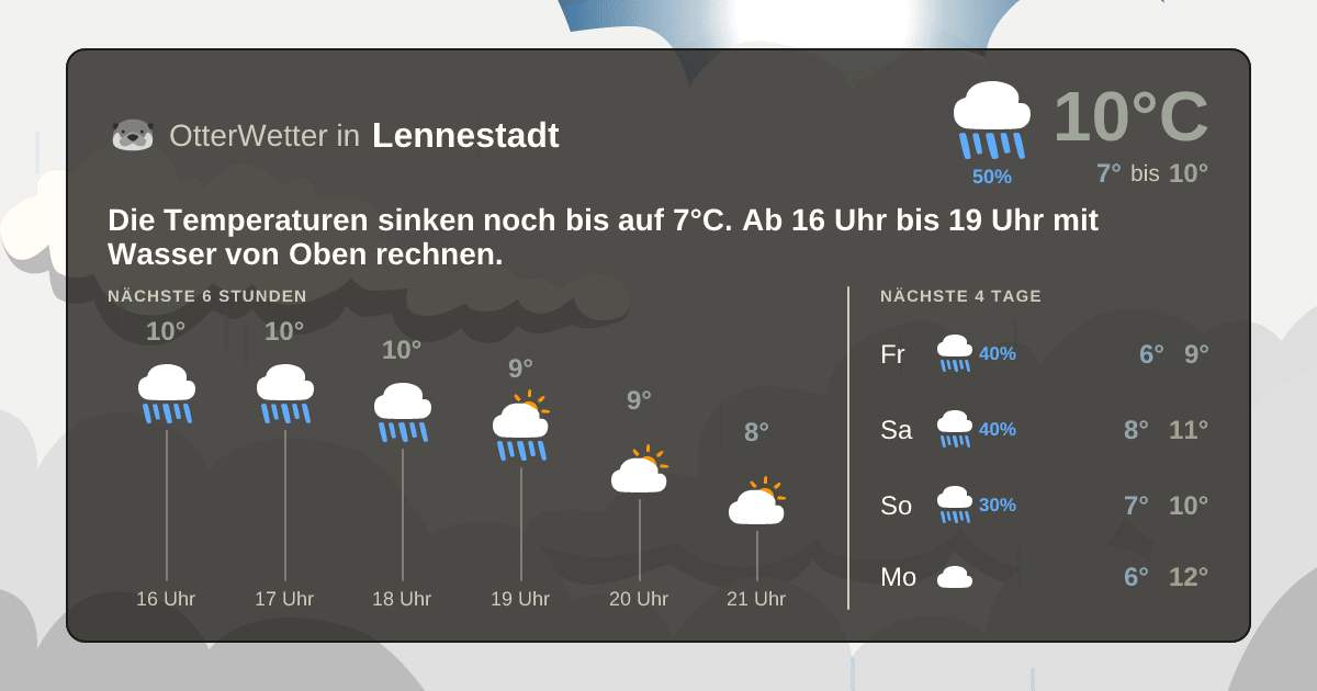 OtterWetter-Widget Lennestadt
