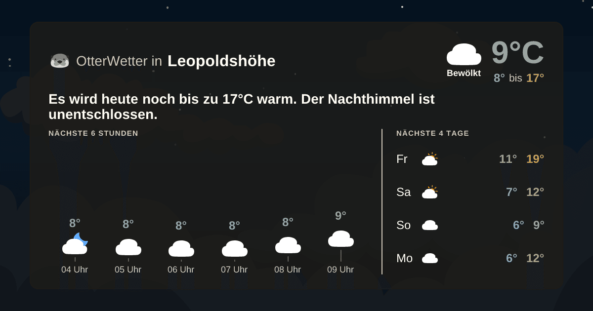 Widget-Vorschau für Leopoldshöhe Wetter-Widget-Vorschau mit Vorhersagedaten für Leopoldshöhe