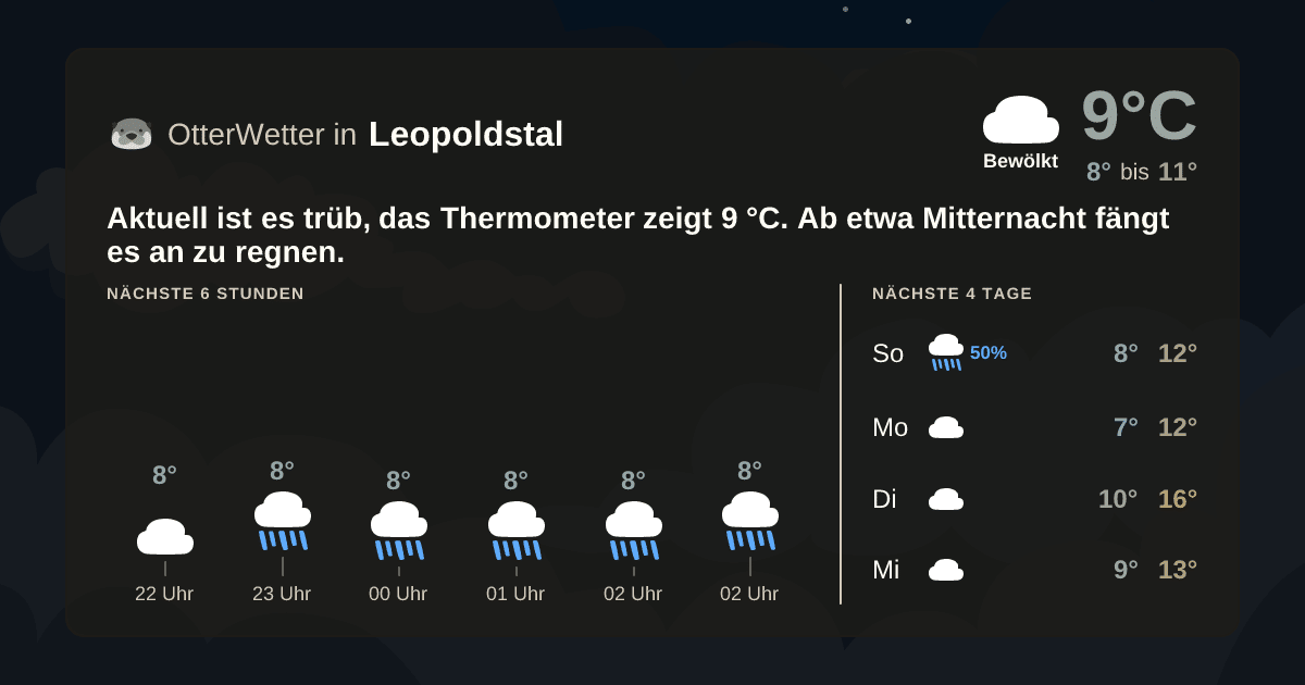 Widget-Vorschau für Leopoldstal Wetter-Widget-Vorschau mit Vorhersagedaten für Leopoldstal