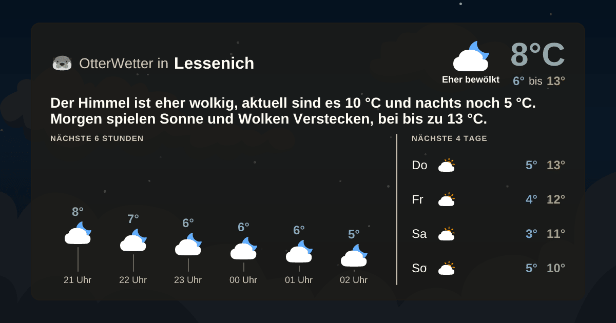OtterWetter-Widget Lessenich