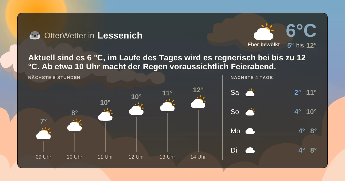 Wetter-Widget-Vorschau mit Vorhersagedaten für Lessenich