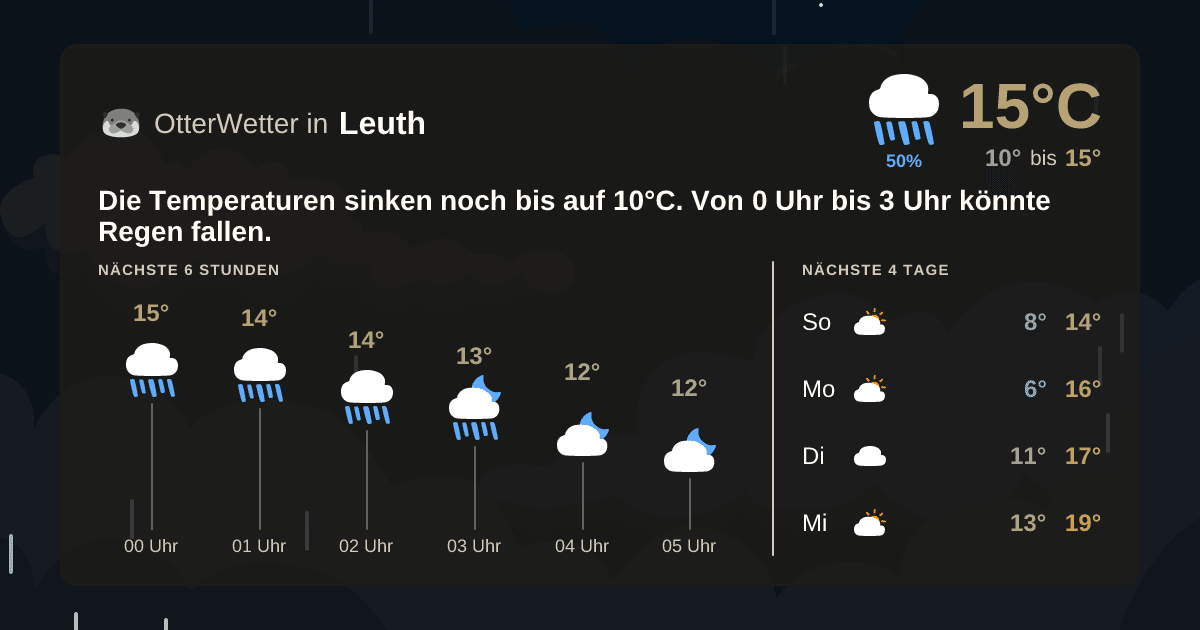 Wetter-Widget-Vorschau mit Vorhersagedaten für Leuth
