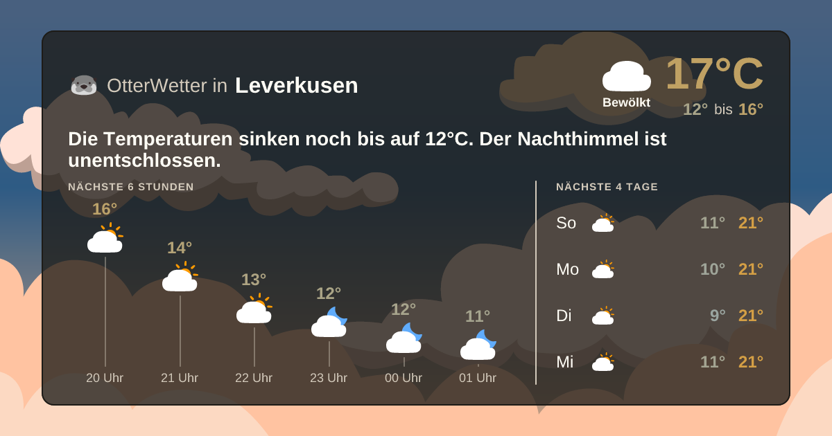 Widget-Vorschau für Leverkusen Wetter-Widget-Vorschau mit Vorhersagedaten für Leverkusen