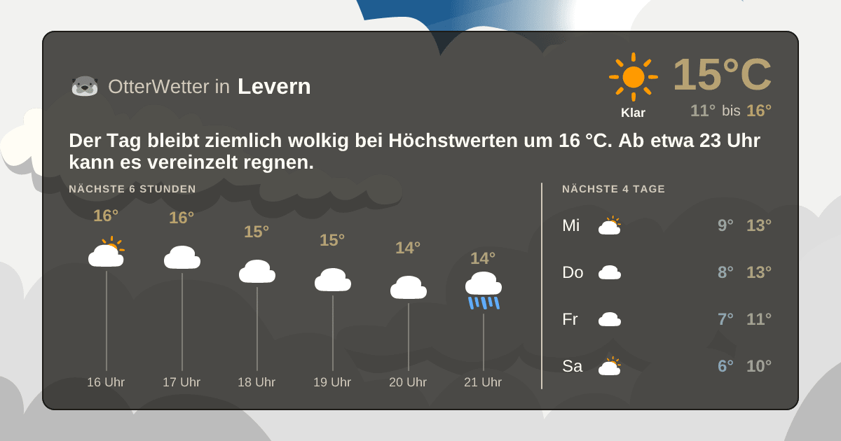 OtterWetter-Widget Levern