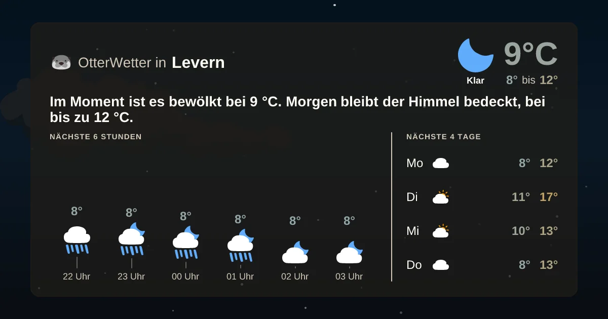 Widget-Vorschau für Levern Wetter-Widget-Vorschau mit Vorhersagedaten für Levern