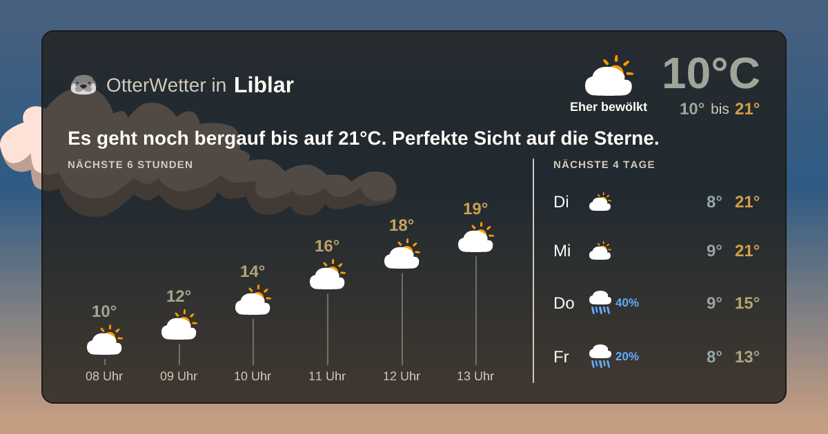 Widget-Vorschau für Liblar Wetter-Widget-Vorschau mit Vorhersagedaten für Liblar