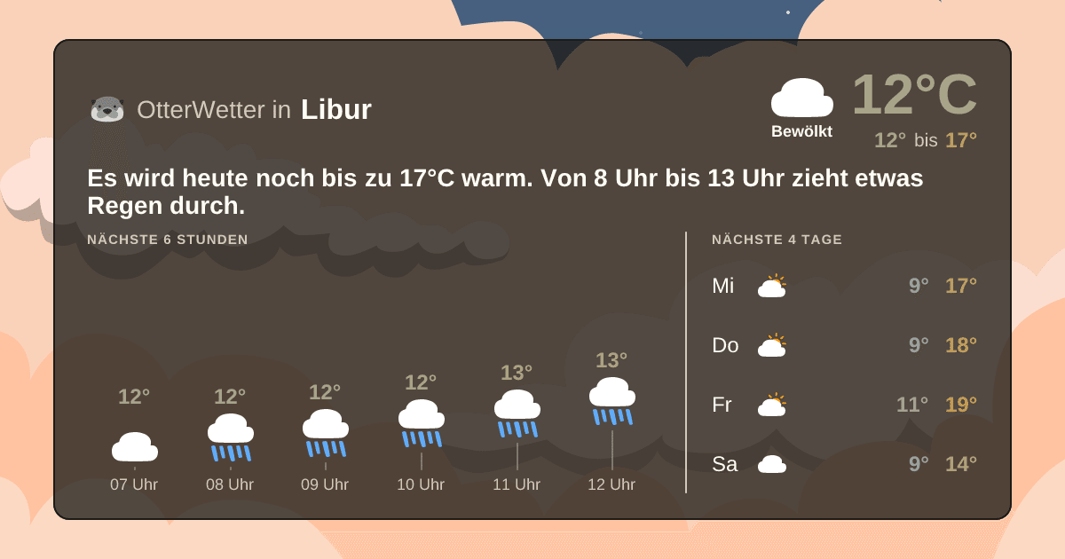 OtterWetter-Widget Libur