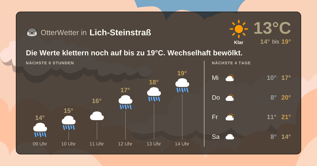 Widget-Vorschau für Lich-Steinstraß Wetter-Widget-Vorschau mit Vorhersagedaten für Lich-Steinstraß