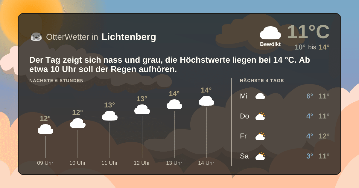 OtterWetter-Widget Lichtenberg