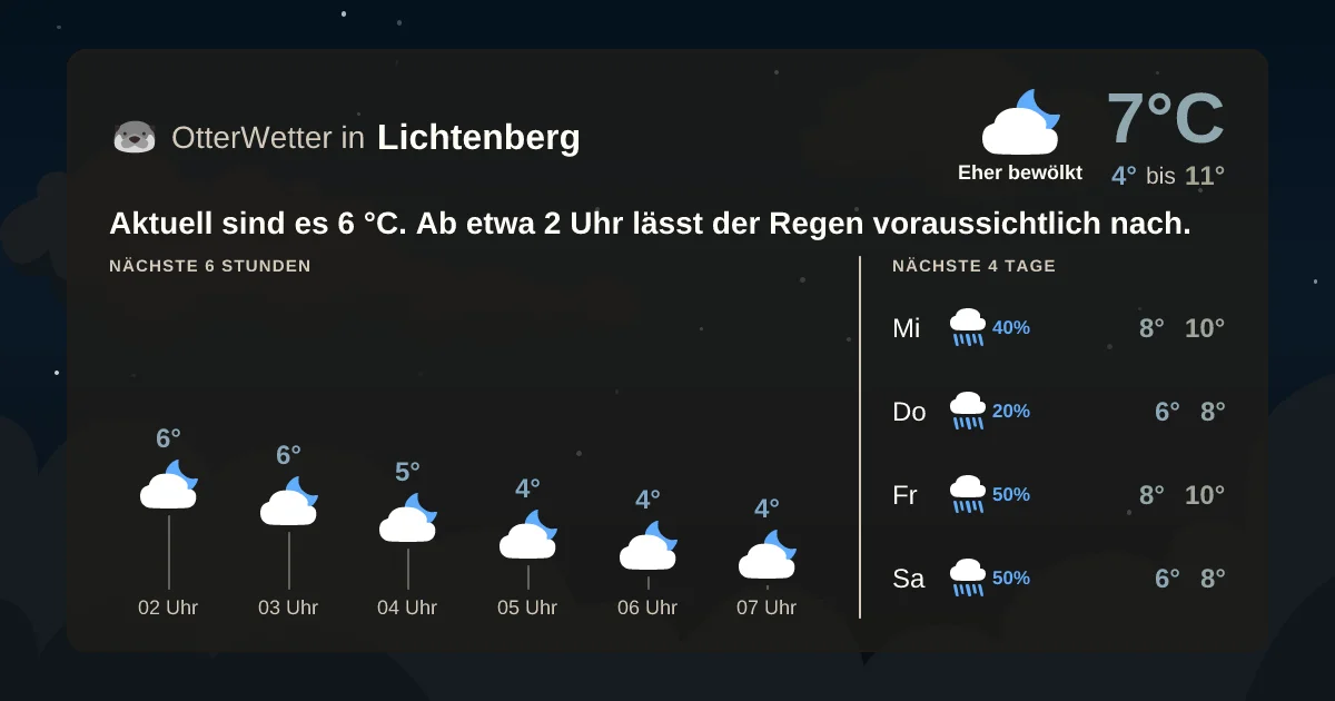 Widget-Vorschau für Lichtenberg Wetter-Widget-Vorschau mit Vorhersagedaten für Lichtenberg