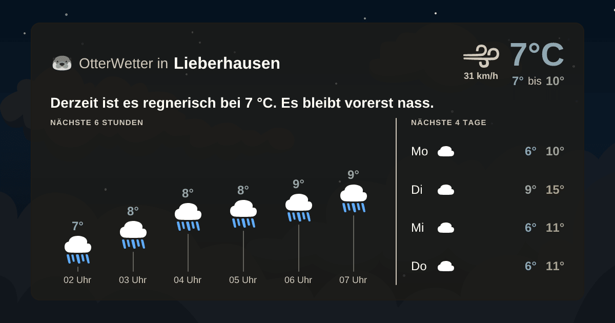 OtterWetter-Widget Lieberhausen