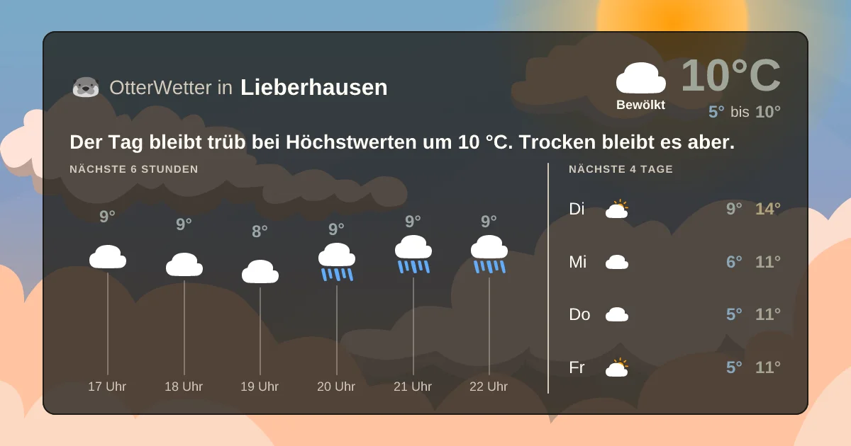 Wetter-Widget-Vorschau mit Vorhersagedaten für Lieberhausen