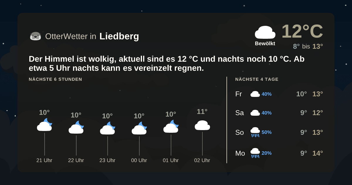 Widget-Vorschau für Liedberg Wetter-Widget-Vorschau mit Vorhersagedaten für Liedberg