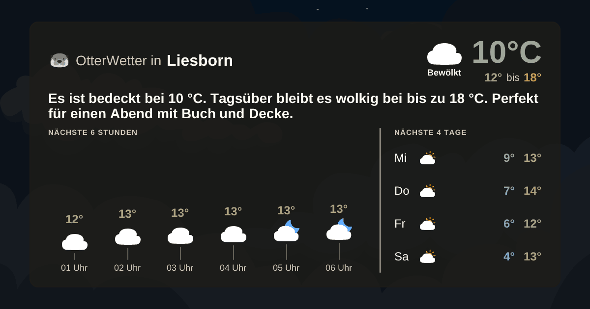 OtterWetter-Widget Liesborn