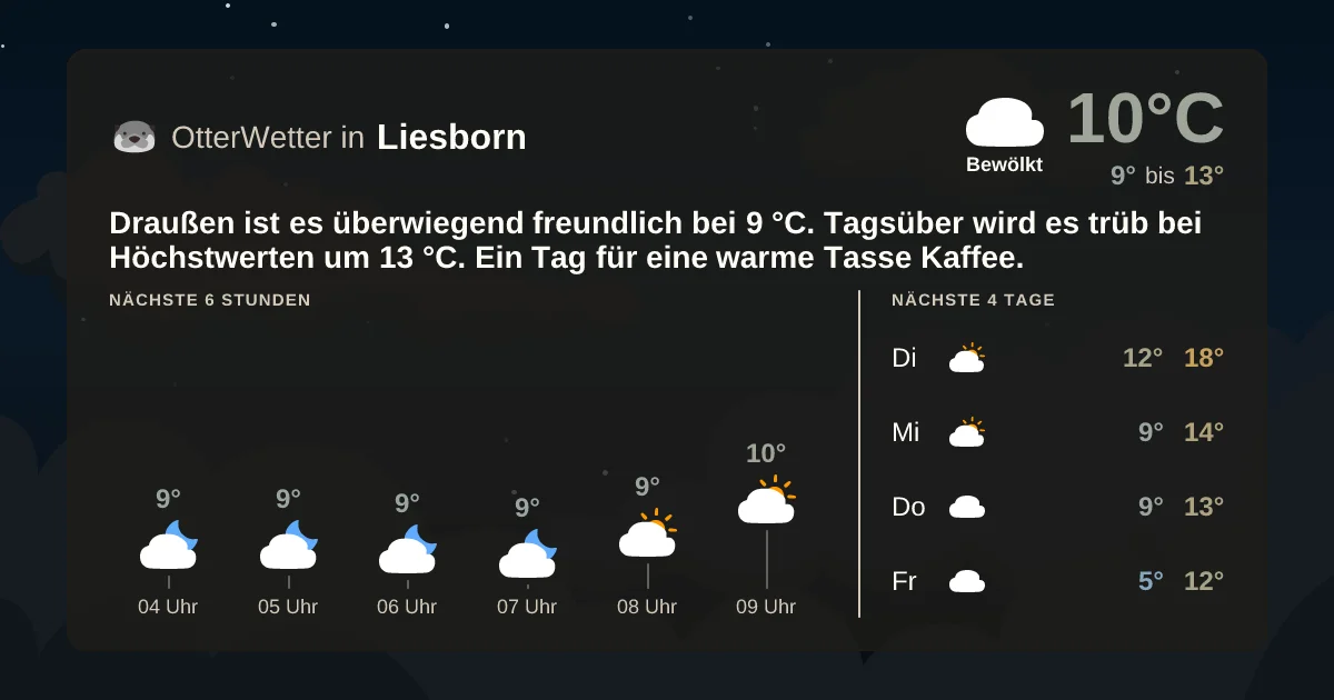 Wetter-Widget-Vorschau mit Vorhersagedaten für Liesborn