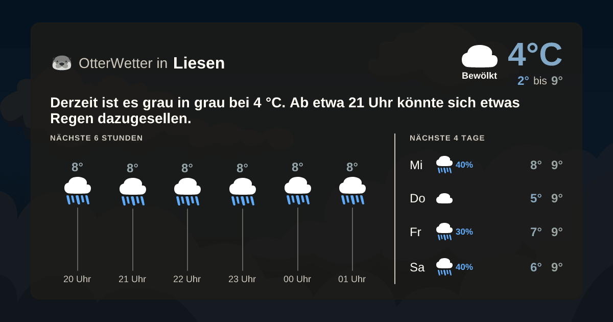 OtterWetter-Widget Liesen
