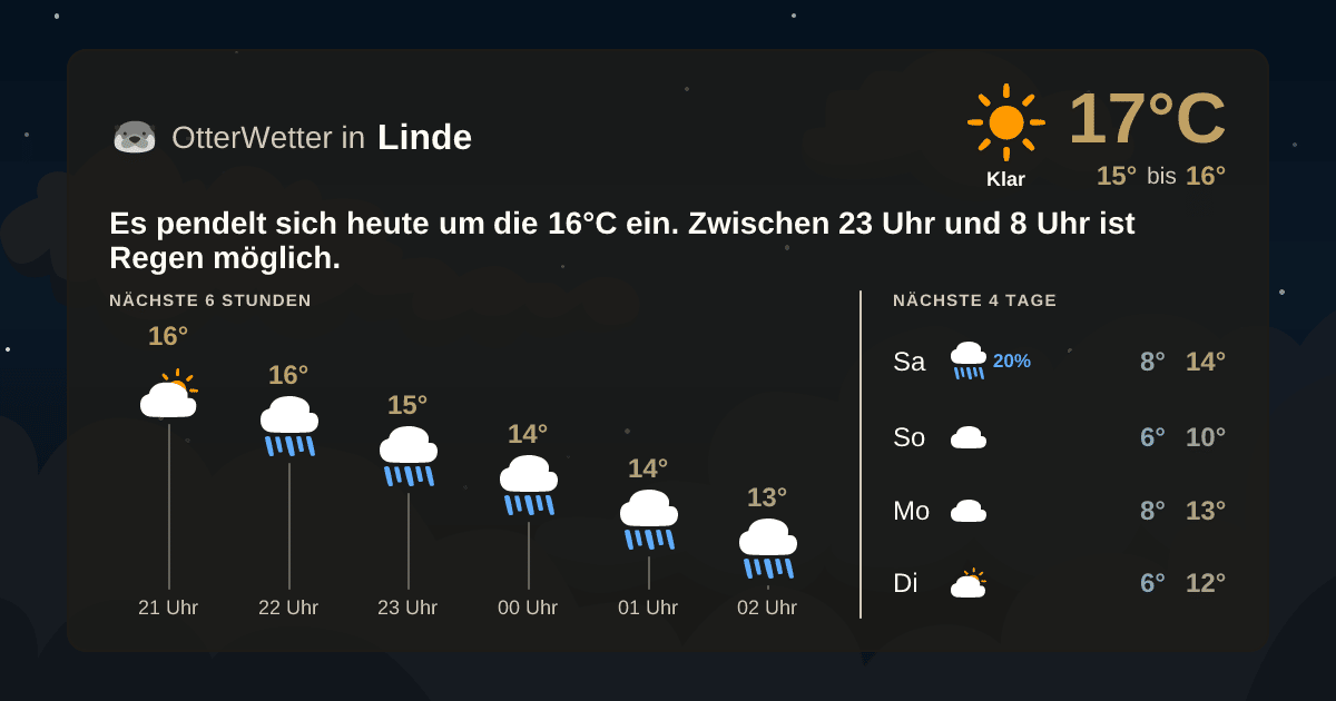 Wetter-Widget-Vorschau mit Vorhersagedaten für Linde