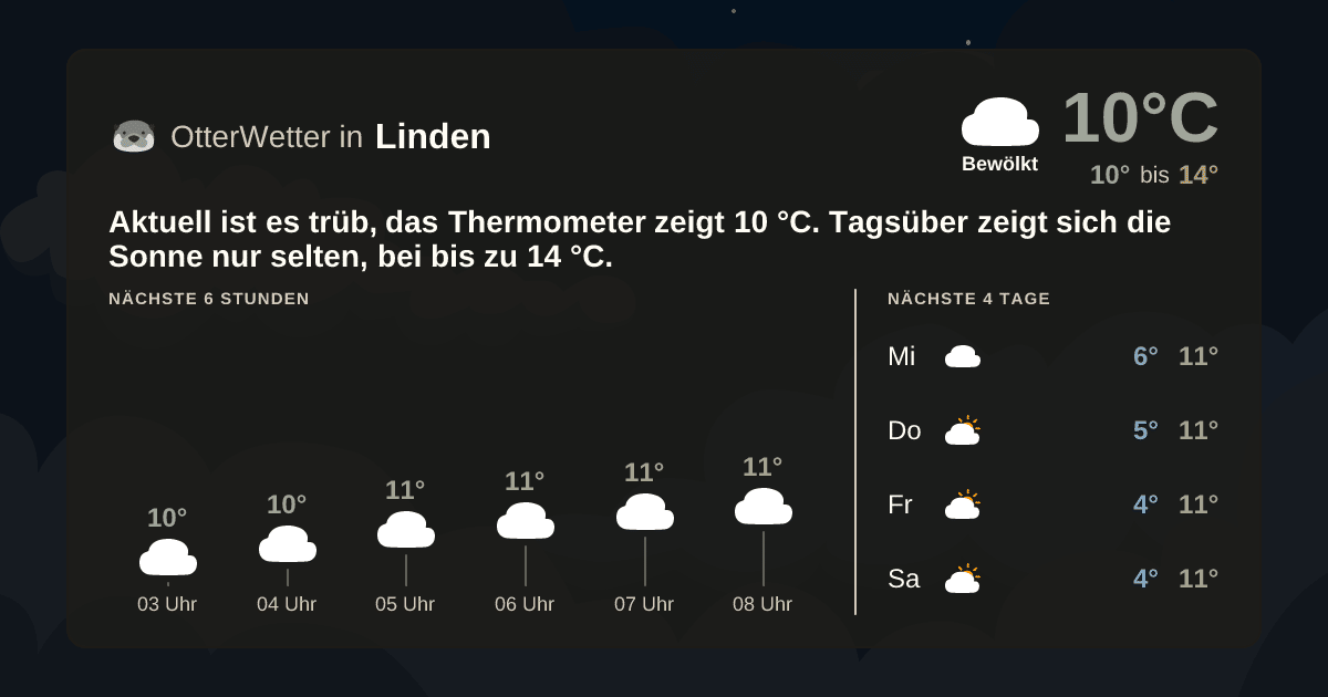 OtterWetter-Widget Linden
