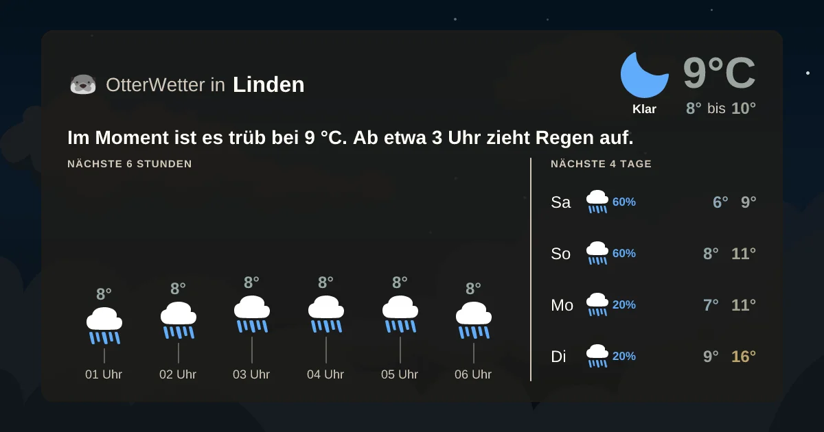 Widget-Vorschau für Linden Wetter-Widget-Vorschau mit Vorhersagedaten für Linden