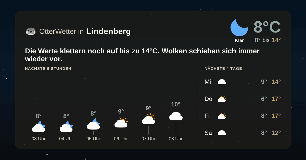 OtterWetter-Widget Lindenberg