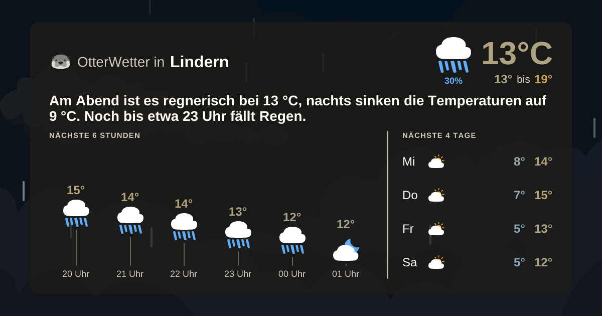 OtterWetter-Widget Lindern