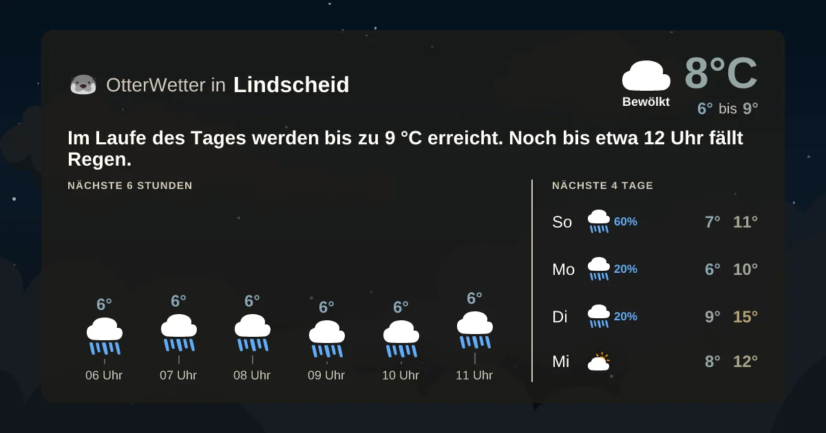 Widget-Vorschau für Lindscheid Wetter-Widget-Vorschau mit Vorhersagedaten für Lindscheid
