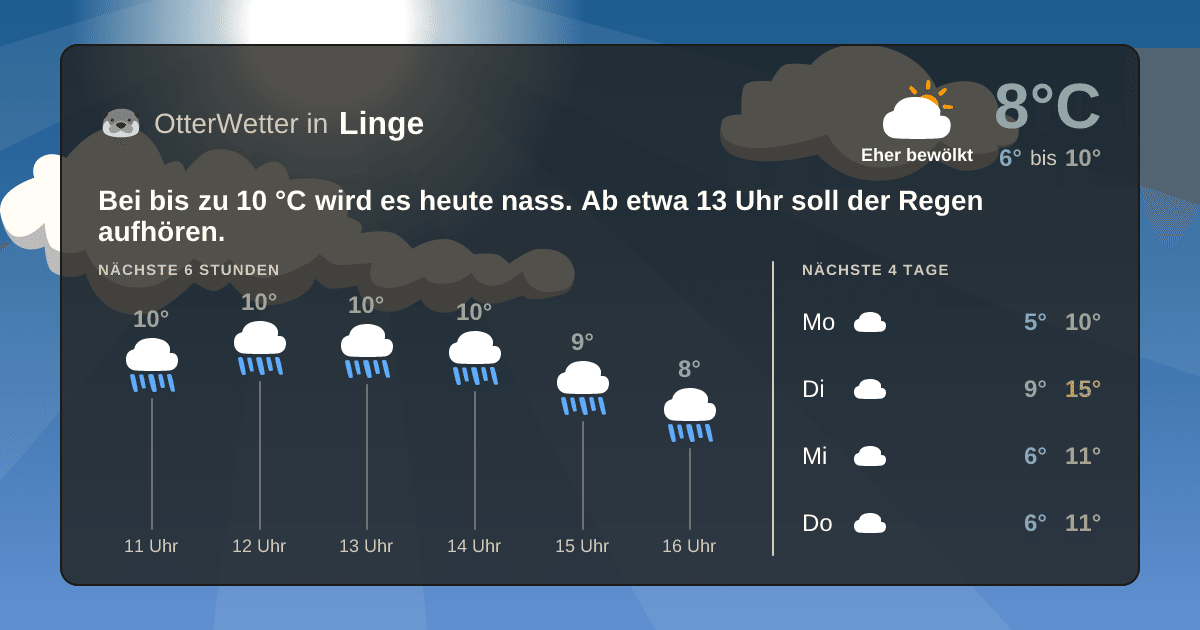 OtterWetter-Widget Linge