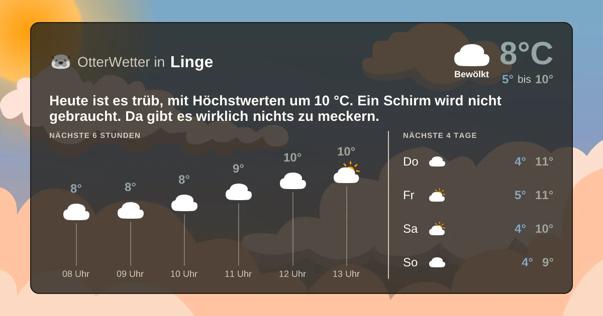 Widget-Vorschau für Linge Wetter-Widget-Vorschau mit Vorhersagedaten für Linge