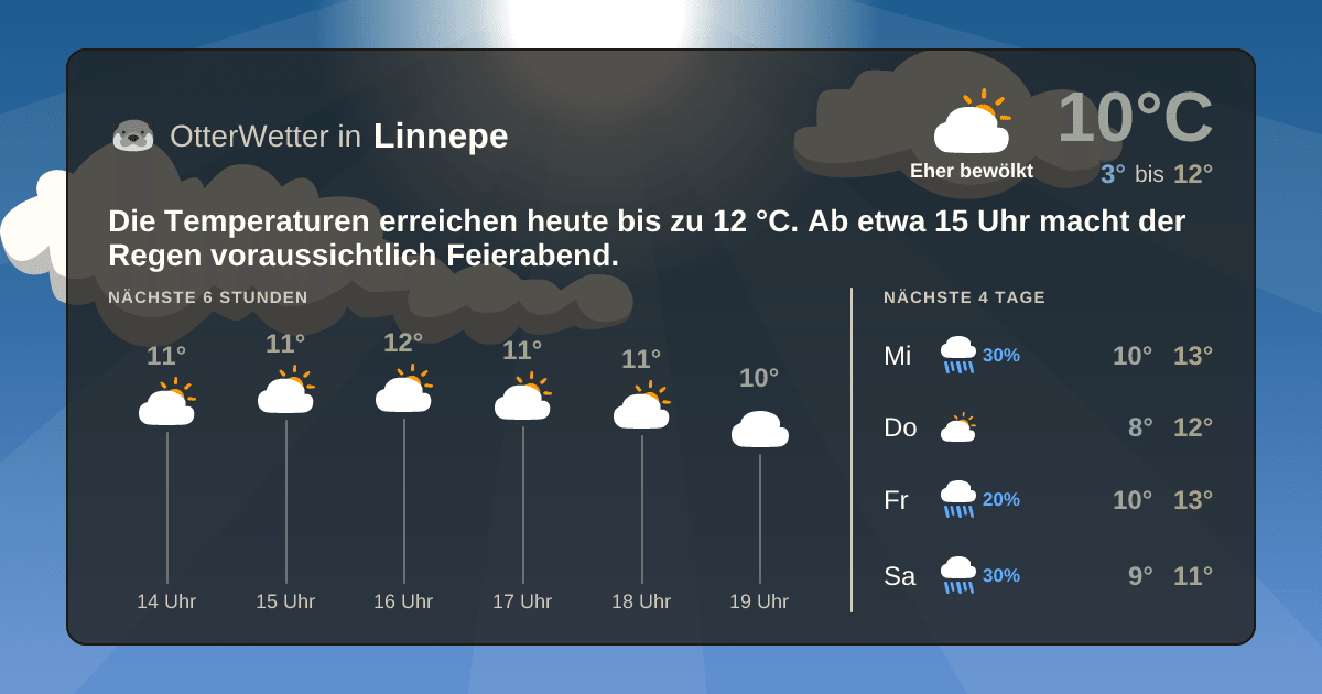 Widget-Vorschau für Linnepe Wetter-Widget-Vorschau mit Vorhersagedaten für Linnepe
