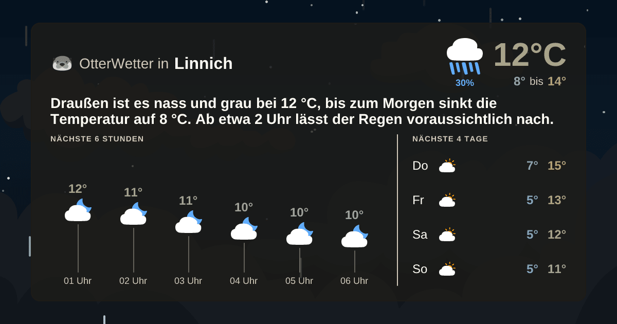 OtterWetter-Widget Linnich