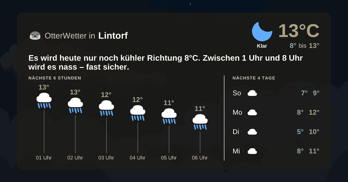 Widget-Vorschau für Lintorf Wetter-Widget-Vorschau mit Vorhersagedaten für Lintorf