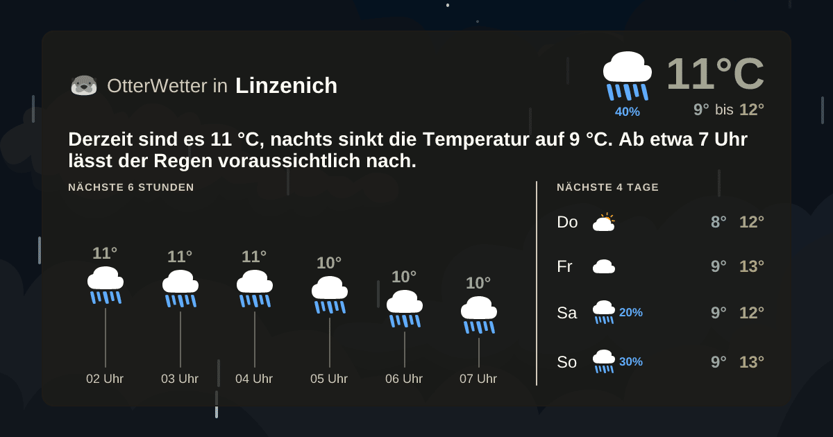 OtterWetter-Widget Linzenich