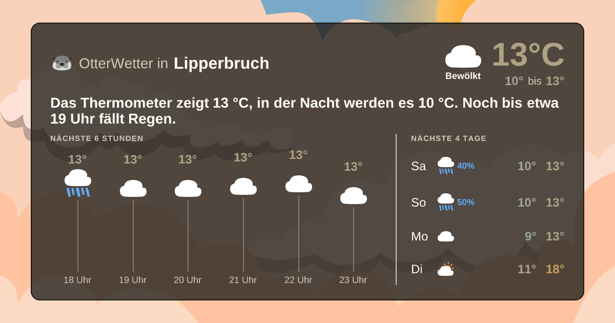 Widget-Vorschau für Lipperbruch Wetter-Widget-Vorschau mit Vorhersagedaten für Lipperbruch