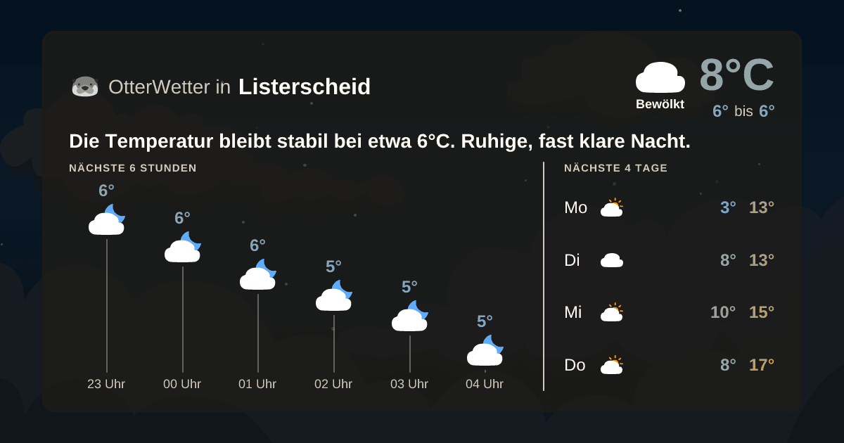 Widget-Vorschau für Listerscheid Wetter-Widget-Vorschau mit Vorhersagedaten für Listerscheid