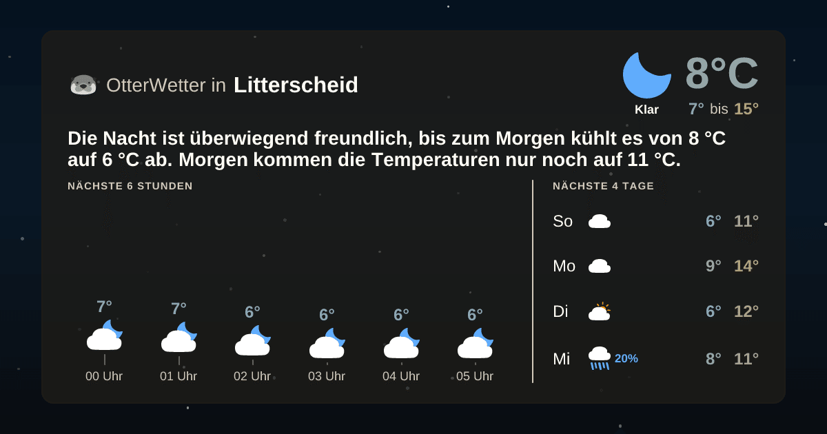 Widget-Vorschau für Litterscheid Wetter-Widget-Vorschau mit Vorhersagedaten für Litterscheid