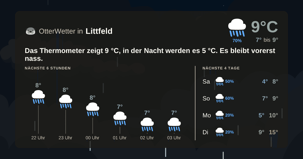 Widget-Vorschau für Littfeld Wetter-Widget-Vorschau mit Vorhersagedaten für Littfeld