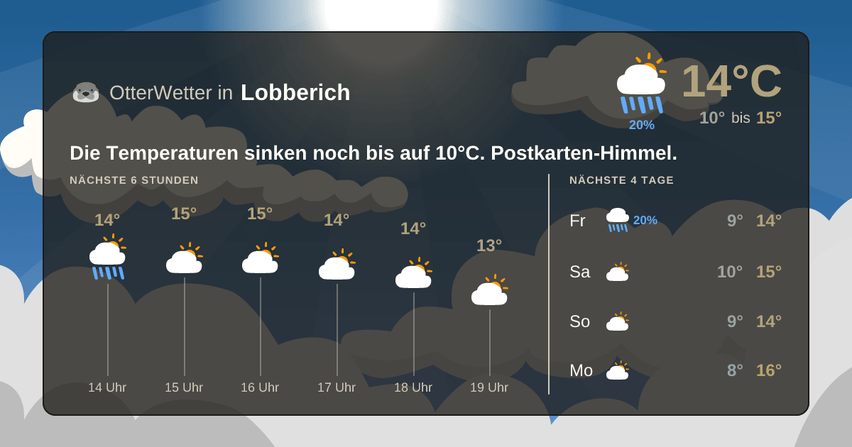 OtterWetter-Widget Lobberich