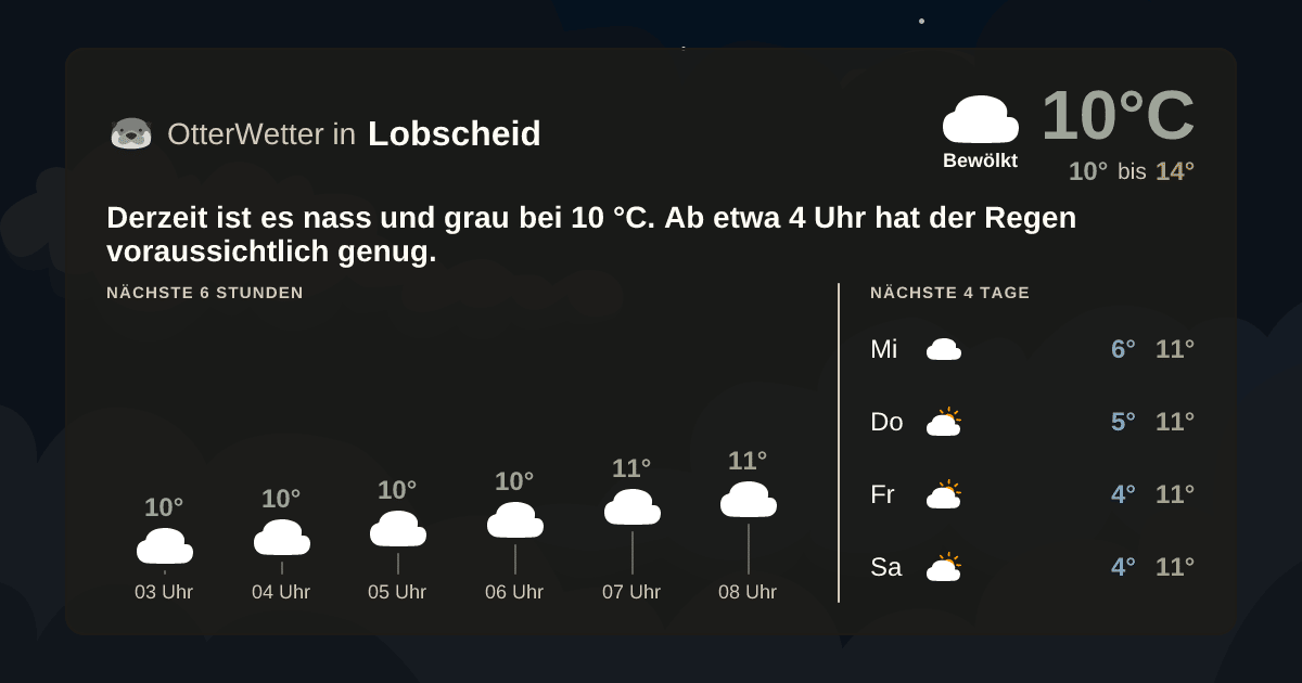 OtterWetter-Widget Lobscheid