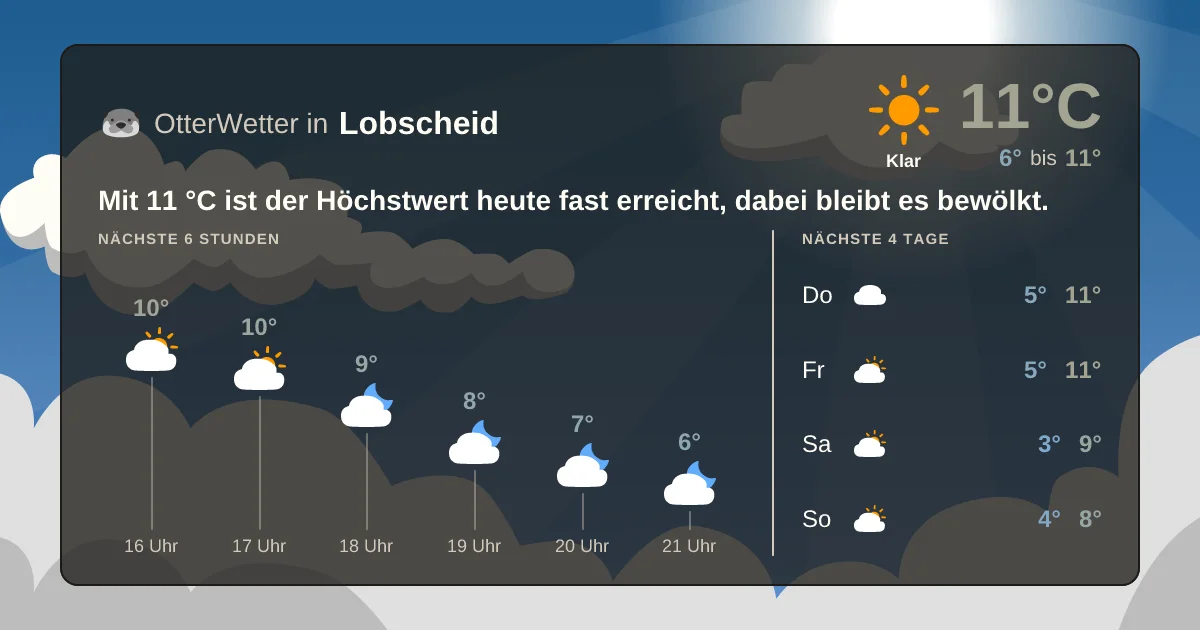 Wetter-Widget-Vorschau mit Vorhersagedaten für Lobscheid