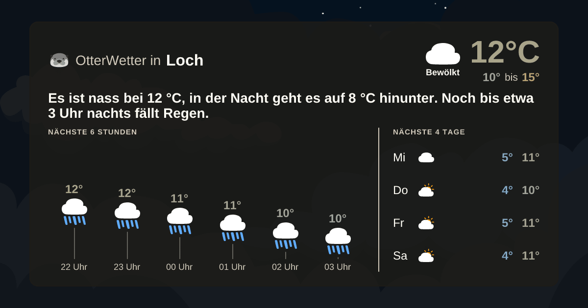 OtterWetter-Widget Loch