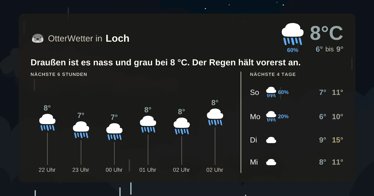Widget-Vorschau für Loch Wetter-Widget-Vorschau mit Vorhersagedaten für Loch