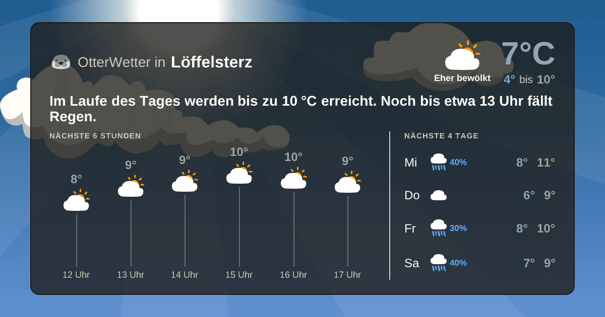 Widget-Vorschau für Löffelsterz Wetter-Widget-Vorschau mit Vorhersagedaten für Löffelsterz