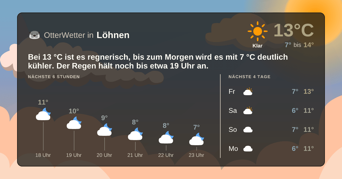 OtterWetter-Widget Löhnen